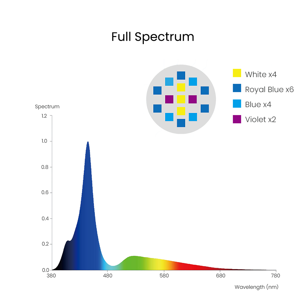 Spectra Aqua Knight V3 75W pro - Aquarium Marine Lights avis et prix