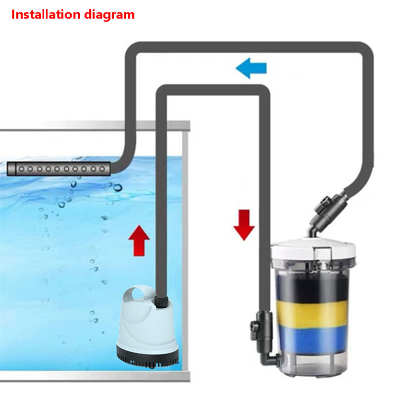 SUNSUN 604 pré-filtre EW-604 H - Aquarium Blue Marine Reef 60 avis et prix